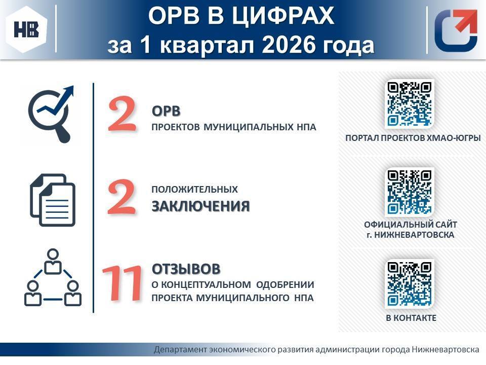 ОРВ в цифрах: 1 квартал 2026 года