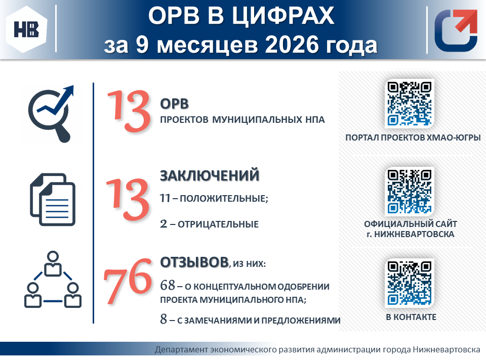 ОРВ в цифрах: 9 месяцев 2026 года