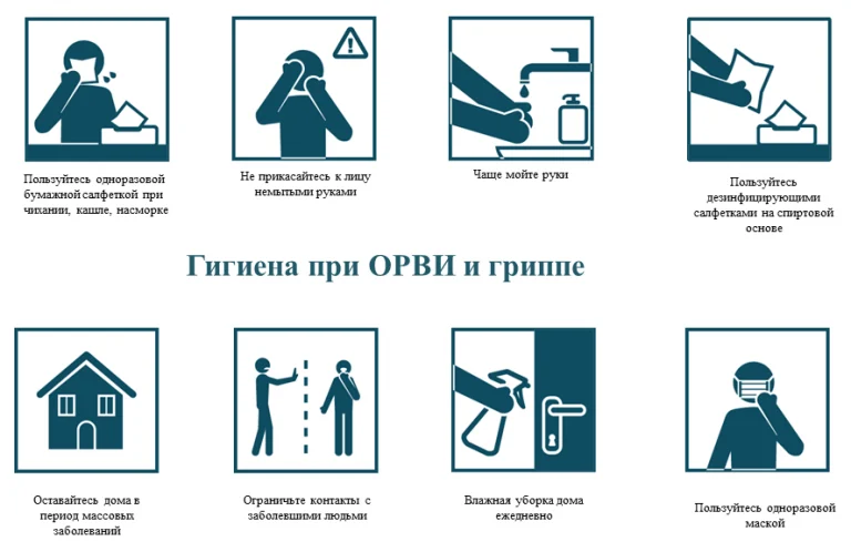 Соблюдение гигиены при гриппе, коронавирусной инфекции и других ОРВИ