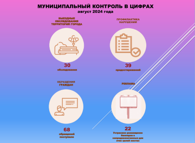 Служба муниципального контроля подвела промежуточные итоги работы /ФОТО/