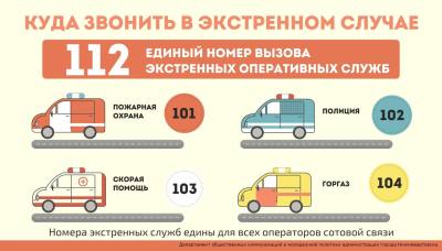 О мерах пожарной безопасности в быту 