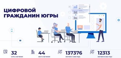 Обучение по программам повышения IT-квалификации