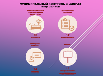 Промежуточные итоги работы службы муниципального контроля 