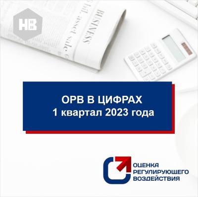 Итоги проведения оценки регулирующего воздействия, экспертизы и оценки фактического воздействия муниципальных нормативных правовых актов за 1 квартал 2023 года