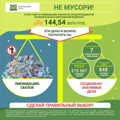 Инфографика отражающая сопоставимость затрат на рекультивацию несанкционированных свалок