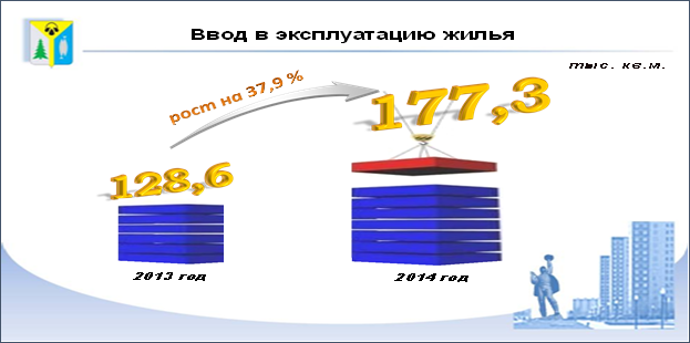 Отчет главы администрации города за 2014 год  : Социально-экономическое развитие города