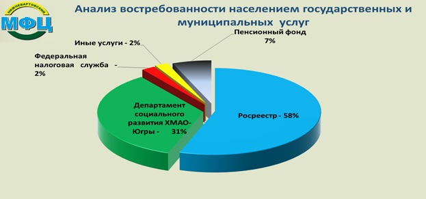 Отчет главы администрации города за 2014 год : Организация предоставления муниципальных услуг