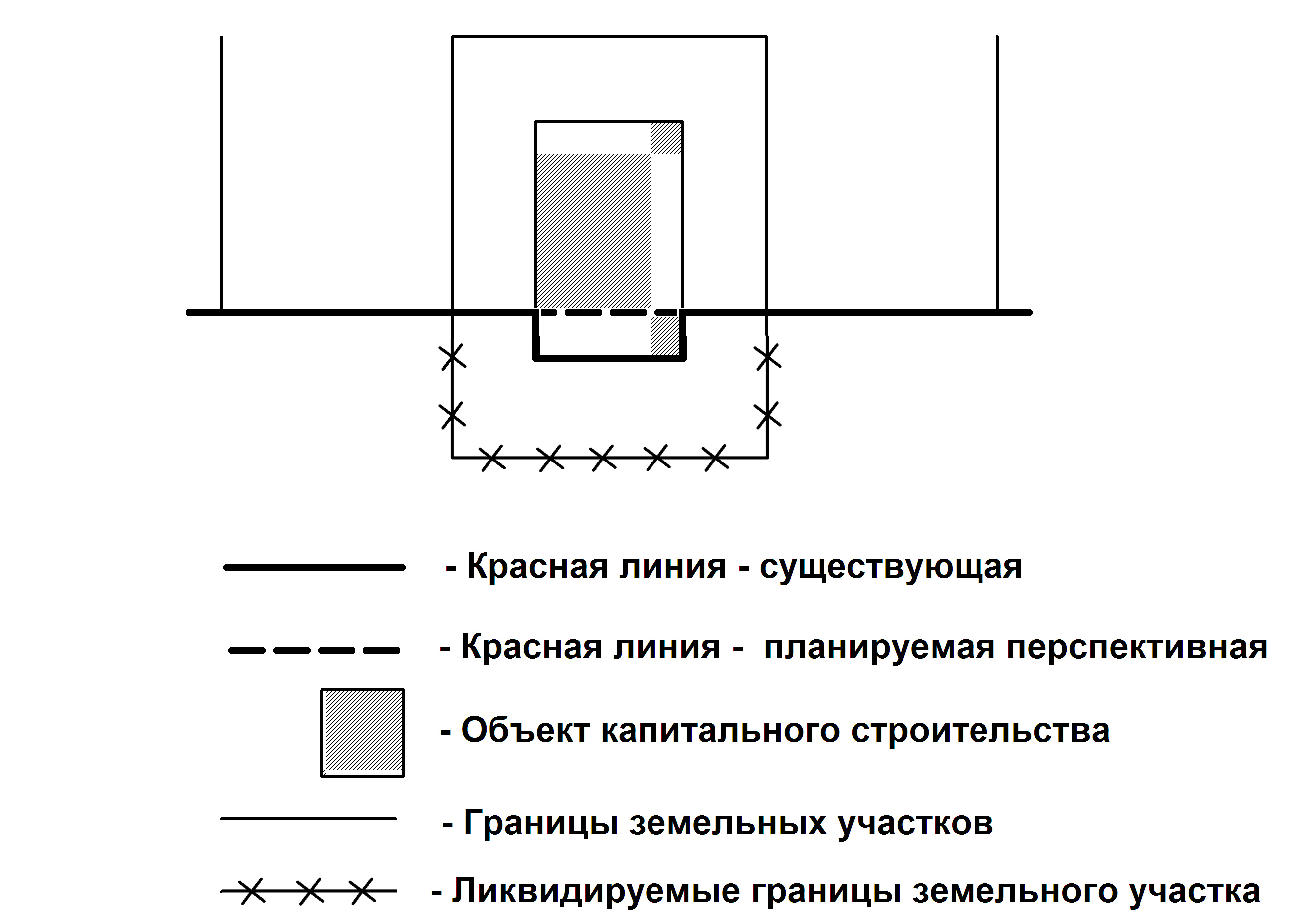 О планировании развития улично-дорожной сети города Нижневартовска