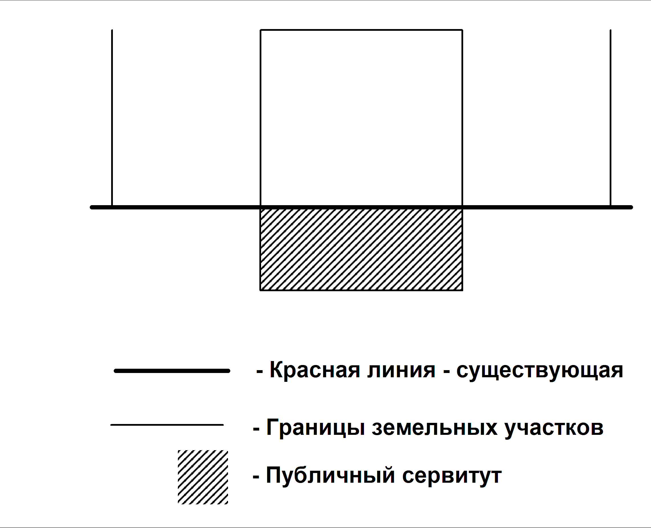 Существующая линия